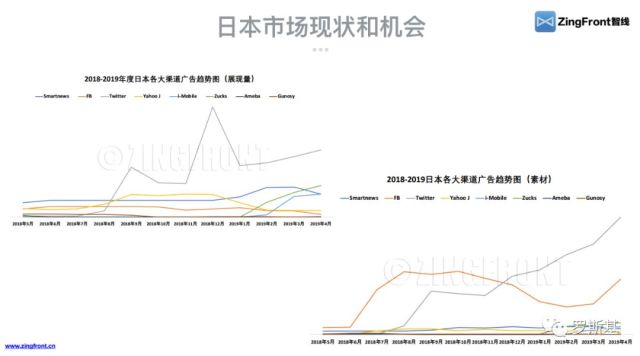 日本游戏市场广告趋势与素材鉴赏