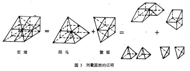 刘徽原理图片