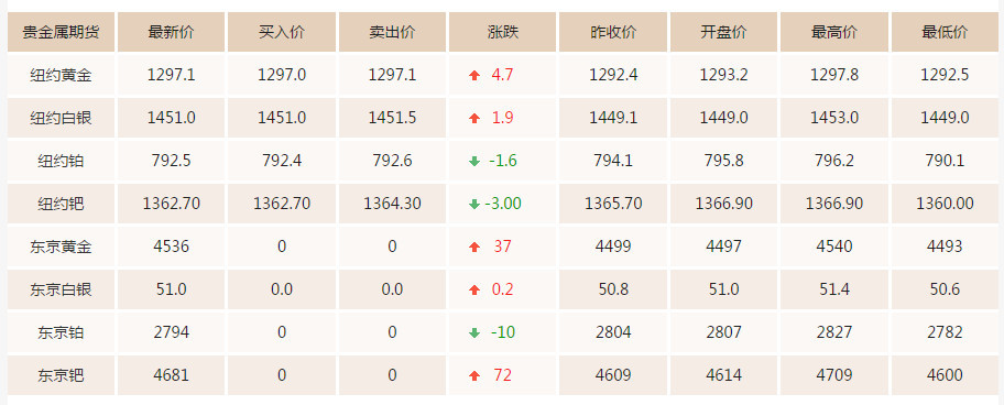 今日铂金交易价格(今日铂金交易价格是多少)