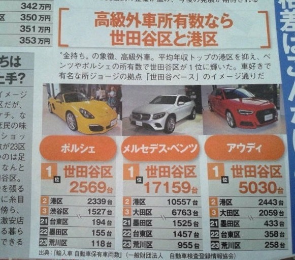日本造车很牛 那日本有钱人开啥车 雷克萨斯吗 答案让人没想到