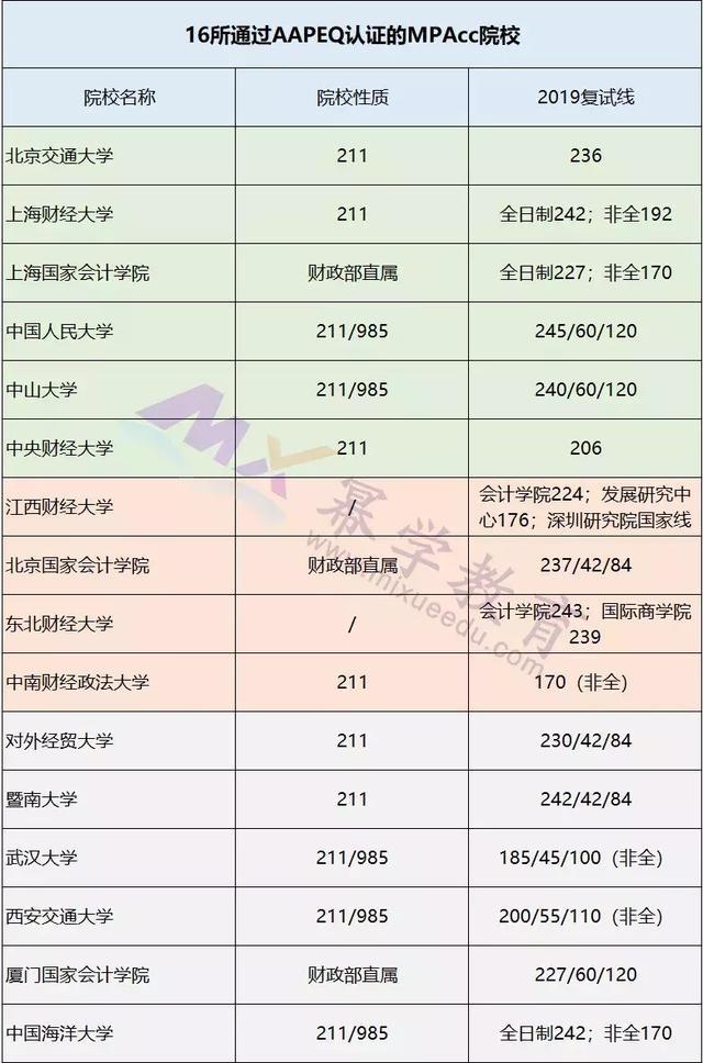 mpacc,考研,會計,會計專業