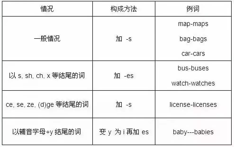 值得收藏 初中英语10大词类详解 用法 考点 这一篇全齐了