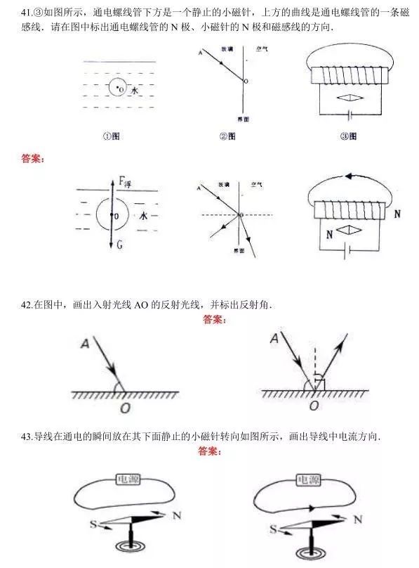 初中物理丨最全面的初中物理作圖題中考不能丟的5分