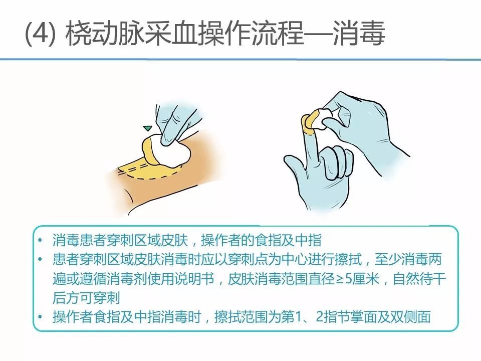 ppt:动脉采血临床操作指南_腾讯新闻