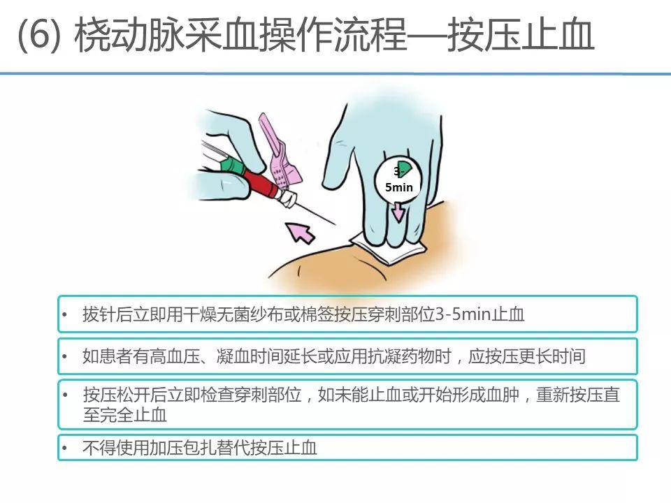 ppt动脉采血临床操作指南