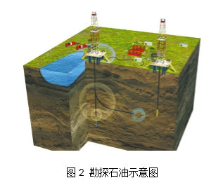 你知道怎样开采石油吗钻探过程可没那么简单图