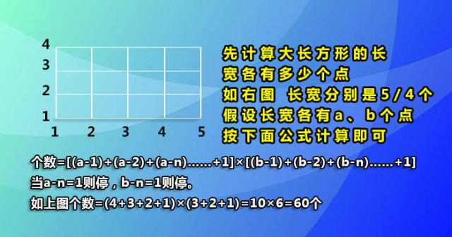 小学奥数 记公式数图形 再不用一个个硬数到眼花 这个真可以学