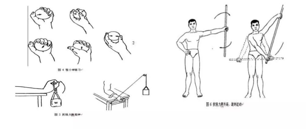 骨科康复常见的功能锻炼方法