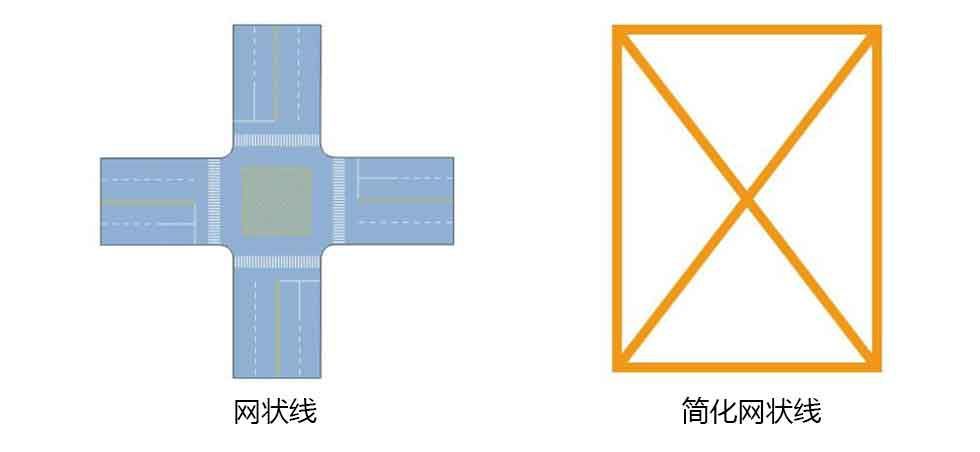 黄色网状线上禁止一切车辆长时或临时停车.
