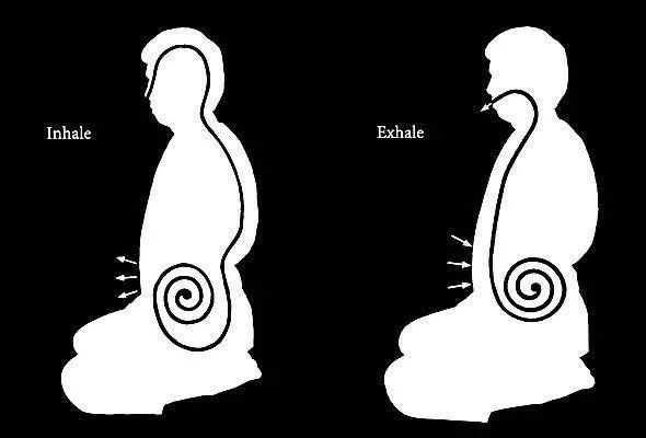 如何吸气到丹田?我有方法送给您!_腾讯新闻