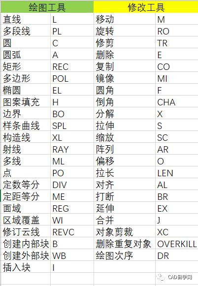 cad快捷键大全&鼠标各键用法