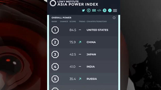 2019亚洲实力指数