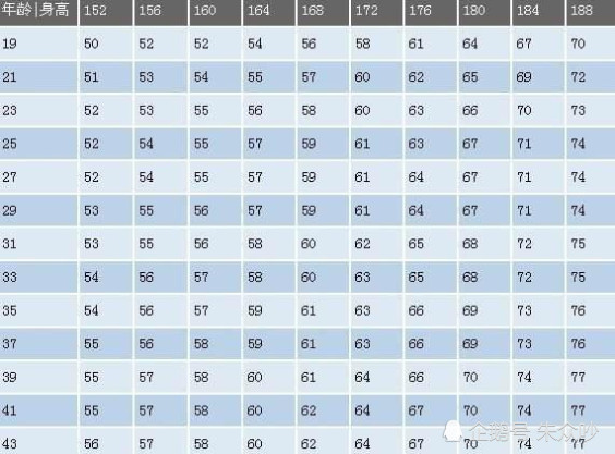 160 185cm的男人标准体重是多少 没有达标的没 动力 腾讯网