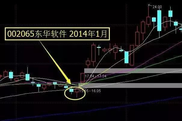 双针探底出现 意味着股价大概率见底 来学习何时为最佳买入时机