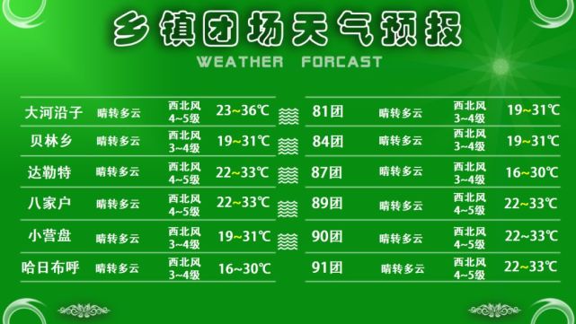 19年6月4日天气预报 各地晴间多云温泉及山区有阵雨