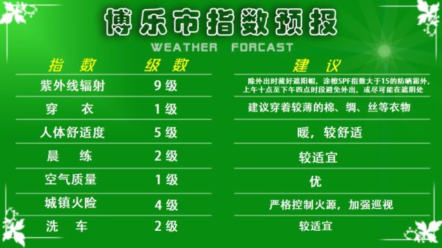 19年6月4日天气预报 各地晴间多云温泉及山区有阵雨