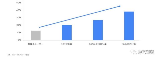 单产品月流水超2亿 会玩的国产游戏 都在日本用起了新套路 腾讯网