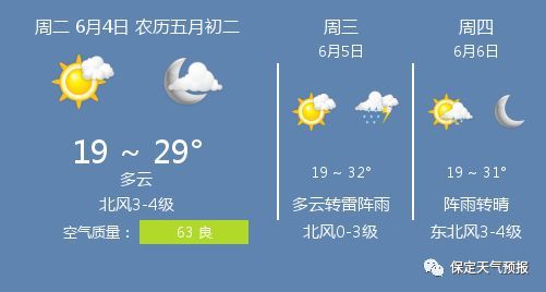 6月4日保定天气 保定天气预报 保定 空气质量 多云