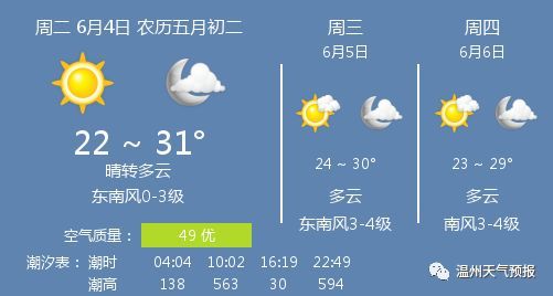 6月4日温州天气 温州天气预报 腾讯网