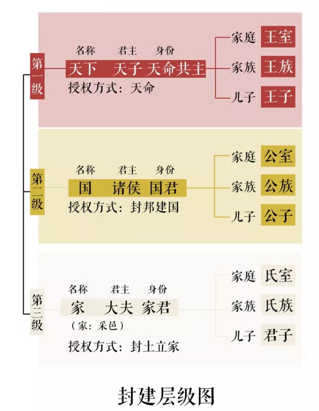 选贤与能：中国古代选官制，西周春秋时期，庶民与贵族间流动性小_腾讯新闻