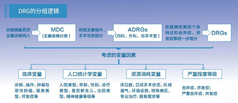 一圖看懂 | drg付費的8個要點,這裡講得簡單明白!