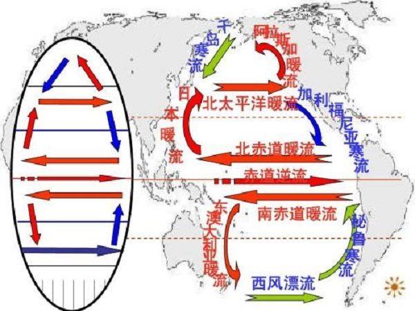 世界最大的洋流,水流量是全球河流的一百多倍,长度达两万多公里