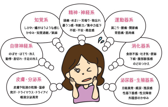 6大症状是更年期前兆更年期吃六味地黄丸有效吗