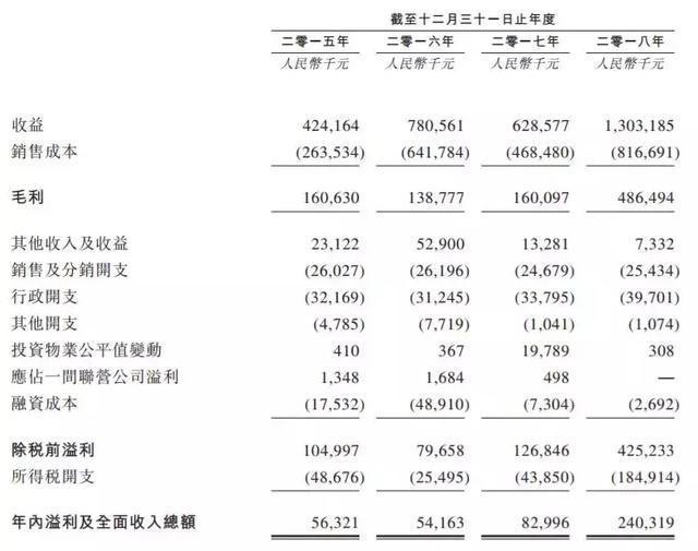 万创国际闯关ipo 实控人多次卷入贪腐案 腾讯网