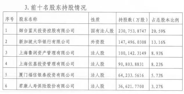 独家丨恒丰银行正在引进实力战略投资者！将有大额资金注入
