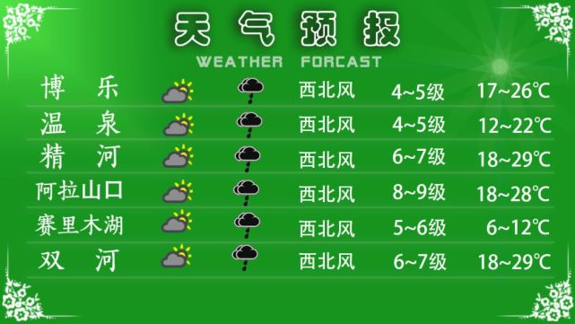 2019年6月7日天气预报 各地多云间晴有小雨 山区中到大雨局部暴雨