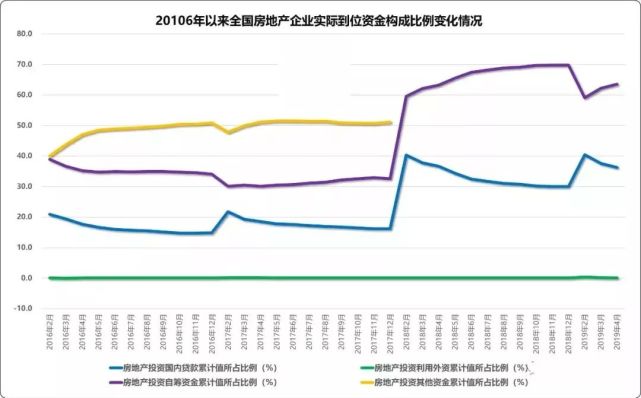 16年开启的宏观调控 房地产业到底发生了哪些变化 腾讯网