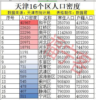 武清区人口图片