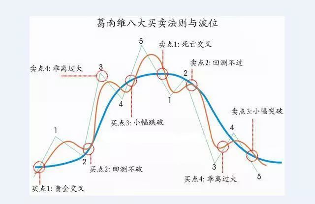 让我来告诉你想要三年内实现财富自由不妨试试2560战法目前为止最安全