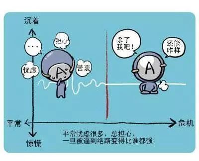 漫畫:a型血沒有控制慾,o型血口才佳,b型血臉皮厚,ab型有氣質