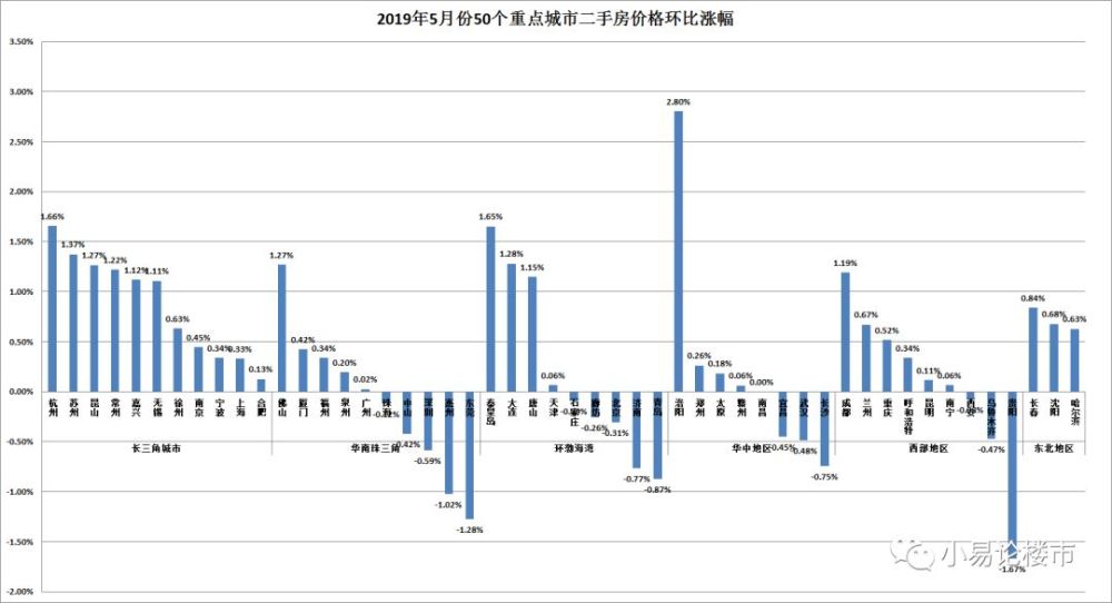 合肥4月份Gdp_投资6500亿 合肥成12条高铁中心(2)