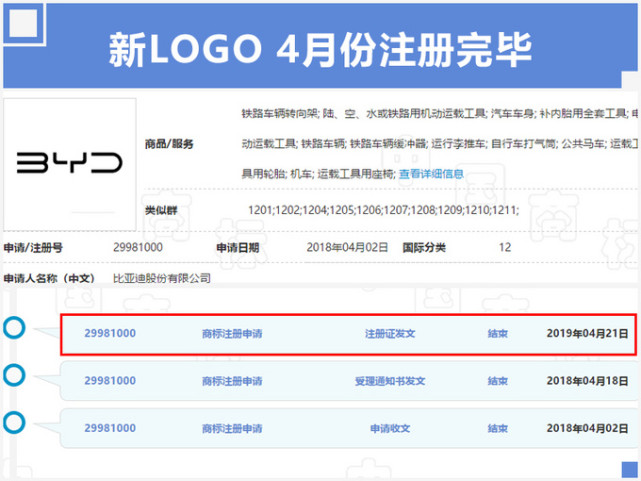 比亚迪回应换标 全新logo曝光面向普通车主