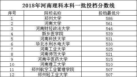 19全国一卷545分是个什么水平 考一本没问题 腾讯网