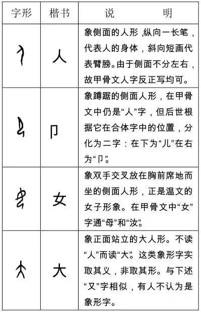 这些甲骨文字你认识多少 腾讯新闻