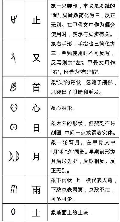 这些甲骨文字你认识多少 腾讯新闻