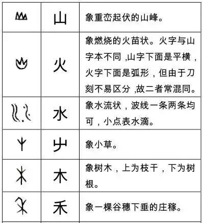 这些甲骨文字你认识多少 腾讯新闻