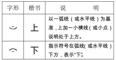 这些甲骨文字你认识多少 腾讯新闻