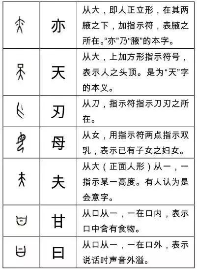 这些甲骨文字你认识多少 腾讯新闻