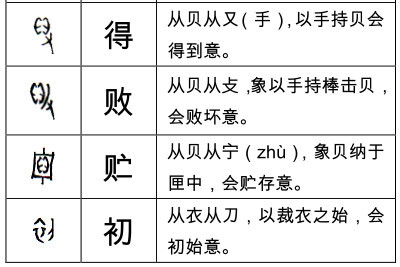 这些甲骨文字你认识多少 腾讯新闻