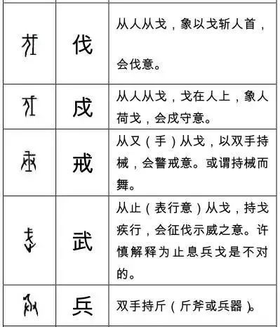 这些甲骨文字你认识多少 腾讯新闻