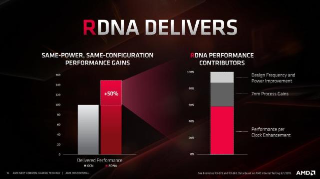Amd基于7nm的rdna显卡架构解析 历时四年修成正果