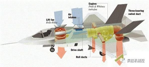 x32战斗机垂直起降原理图片
