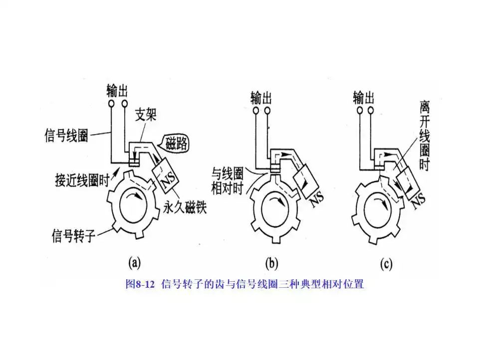 40頁ppt搞懂轉速傳感器