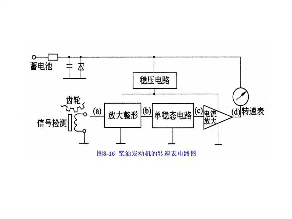 40頁ppt搞懂轉速傳感器