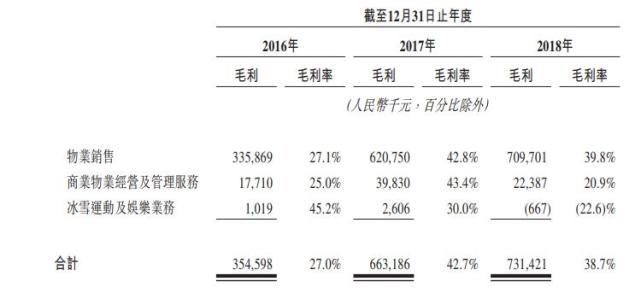 10条“止降令”背后：外地大型开发商与本土开发商的价格PK