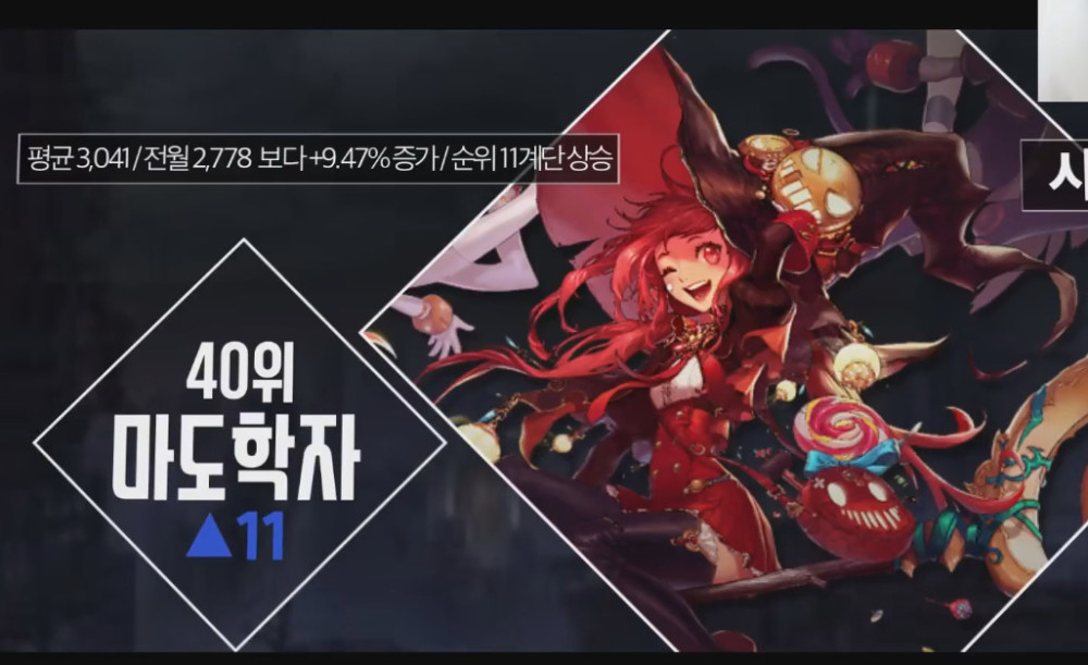 dnf韩服6月份职业排名_DNF:武极三觉成输家!6月中20职业排名出炉,名次大幅下